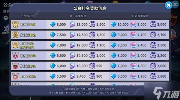 冲呀饼干人王国钻石怎么得 钻石获取攻略