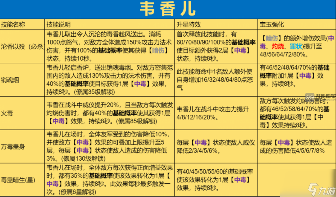 這城有良田韋香兒強(qiáng)度分析