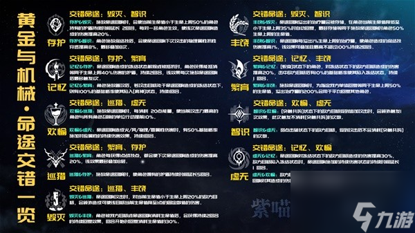 《崩坏星穹铁道》黄金与机械命途禁用推荐