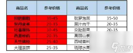 單機(jī)攻略天龍八部2怎么跑商 跑商攻略