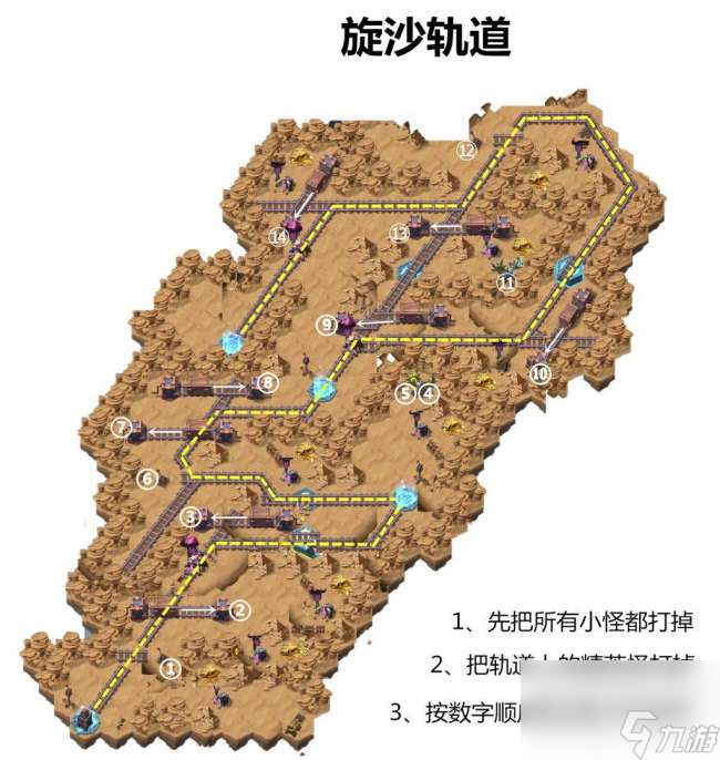 <a id='link_pop' class='keyword-tag' href='https://www.9game.cn/jianyuyuanzheng/'>剑与远征</a>旋沙轨道攻略及路线图分享（副本打法与通关路线图）