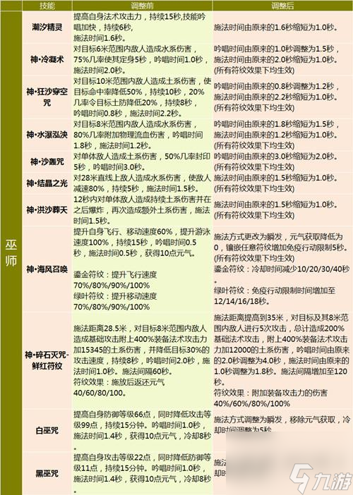 完美國際刺客加點(diǎn)攻略（完美國際全職業(yè)加點(diǎn)介紹）