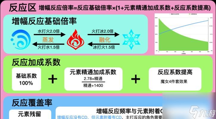 原神草元素反应（探究草元素与其他元素的元素反应图，揭秘伤害的秘密）