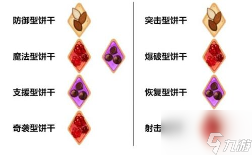 《冲呀饼干人王国》配料作用及用法一览