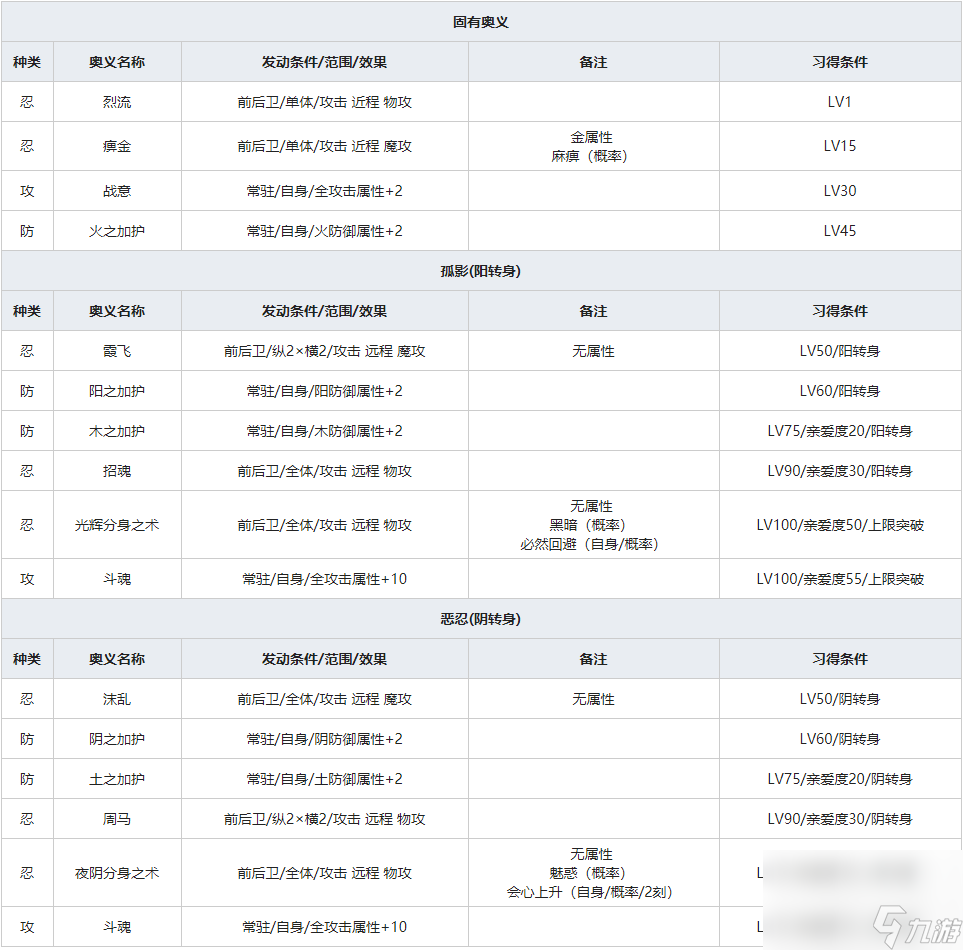 《一血萬杰》櫻代自來也人物屬性介紹