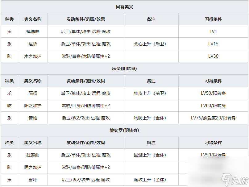 《一血萬杰》琵琶牧牧人物屬性介紹