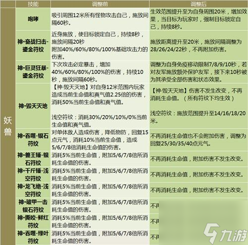 完美國際刺客加點(diǎn)攻略（完美國際全職業(yè)加點(diǎn)介紹）