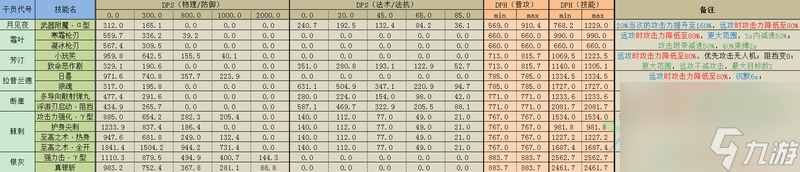 明日方舟近卫推荐，强势的远攻型近卫盘点