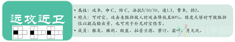 明日方舟近卫推荐，强势的远攻型近卫盘点