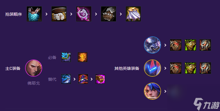 云顶之弈福牛混沌阵容怎么搭配