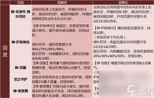 完美国际刺客加点攻略（完美国际全职业加点介绍）