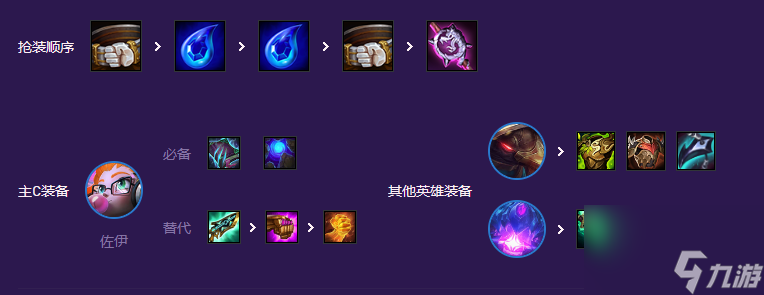 云顶之弈怪兽佐伊阵容怎么搭配