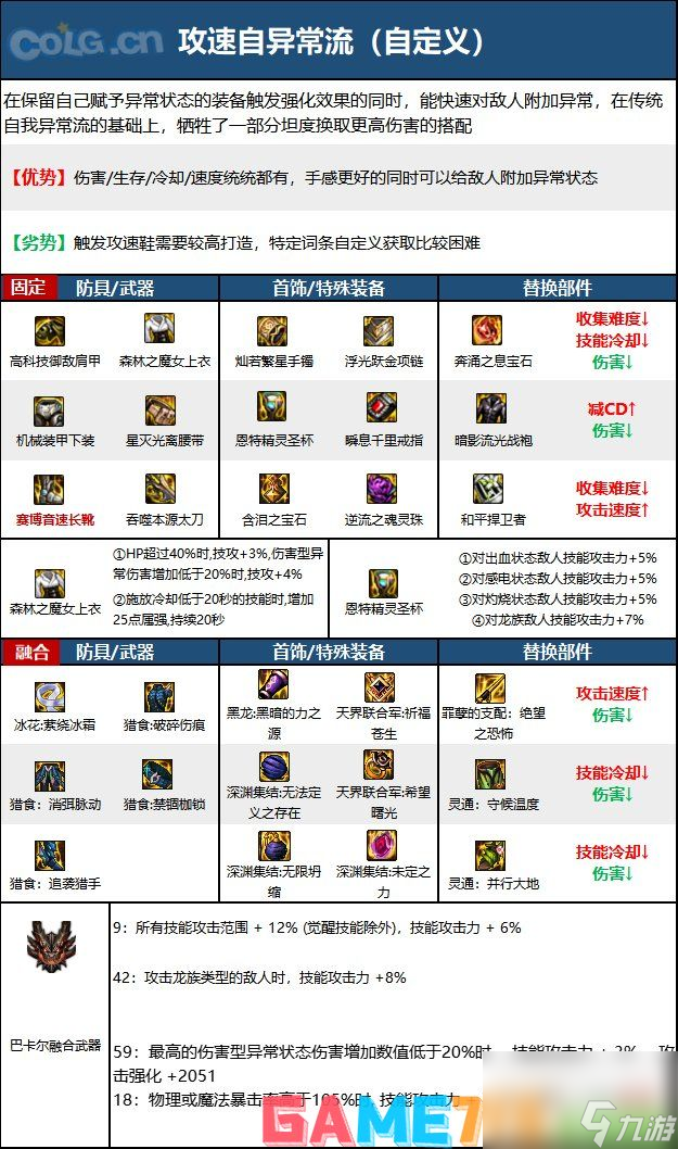 dnf110级版本红眼毕业装备怎么搭配?2023狂战士毕业装备搭配推荐