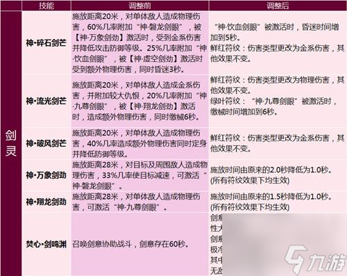 完美國際刺客加點(diǎn)攻略（完美國際全職業(yè)加點(diǎn)介紹）