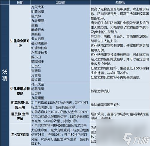 完美國際刺客加點(diǎn)攻略（完美國際全職業(yè)加點(diǎn)介紹）