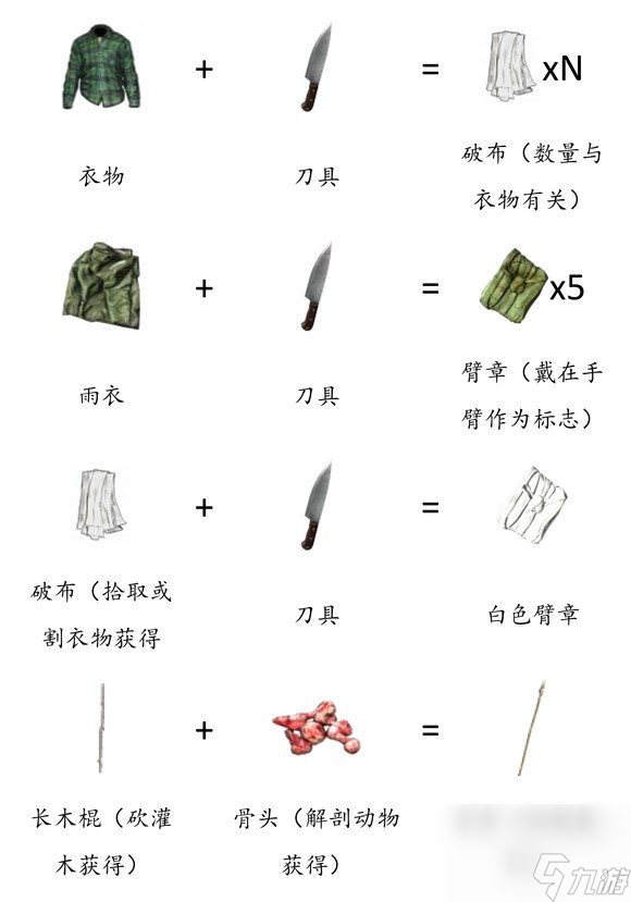 dayz物品合成表最新