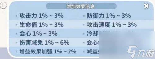 《冲呀饼干人王国》配料作用及用法一览