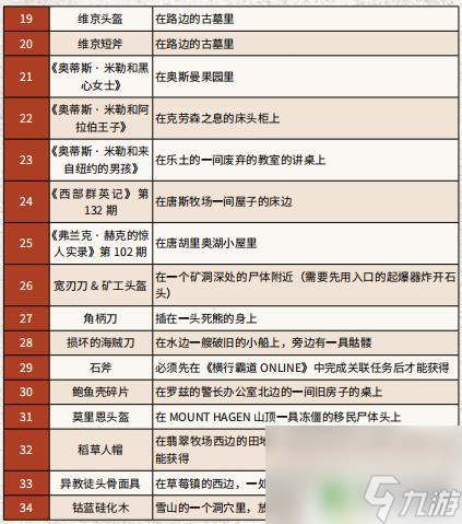 荒野大镖客2特殊珠宝在哪 《荒野大镖客2》特殊物品收集攻略分享