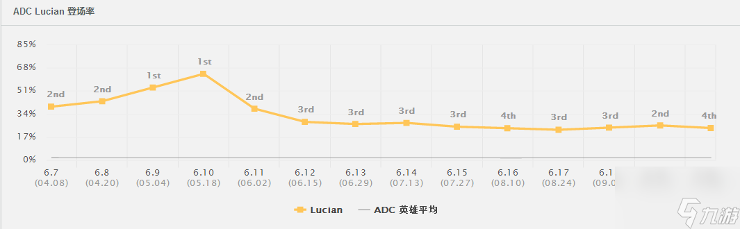 能抗能打，输出一个顶两？看看最强辅助是如何拯救世界吧。