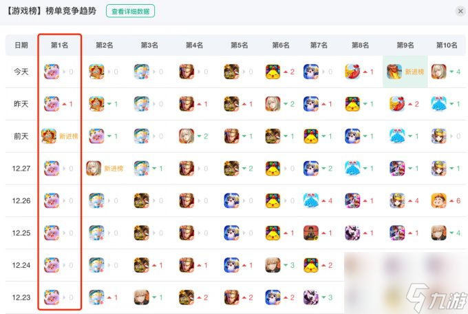 大爆特爆！元梦之星上线连爆十四天！