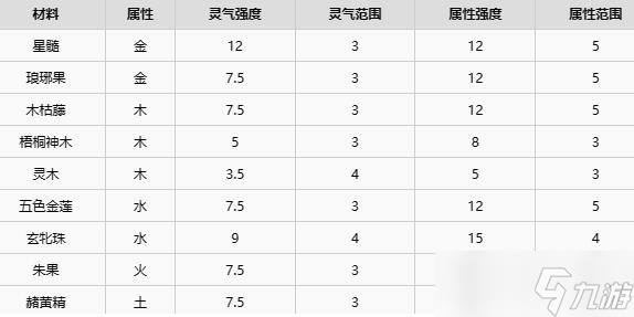 了不起的修仙模拟器五行聚灵阵怎么摆