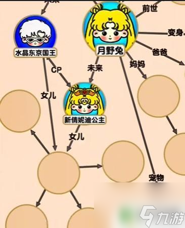 爆梗找茬王月野兔 《爆梗找茬王》女战士关系网攻略技巧分享