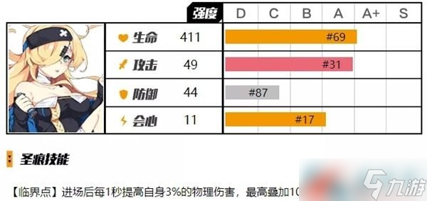 《崩坏3》四星圣痕门捷列夫评测