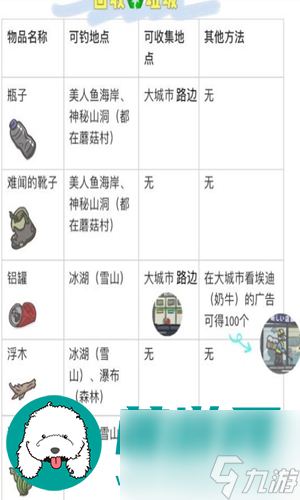 月兔历险记都有哪些类型的垃圾-月兔历险记垃圾的详细类型分享