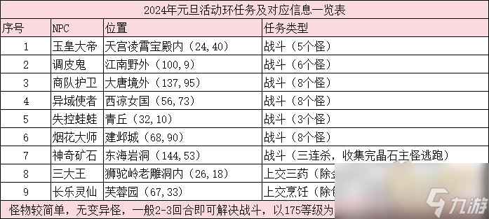 夢(mèng)幻西游攜手共赴華章活動(dòng)攻略