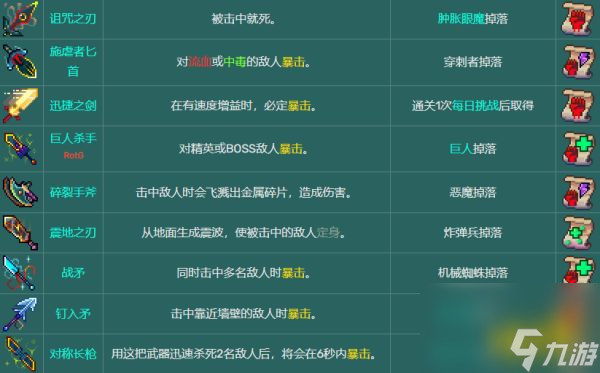 死亡细胞武器图纸掉落大全（死亡细胞全武器解锁攻略）