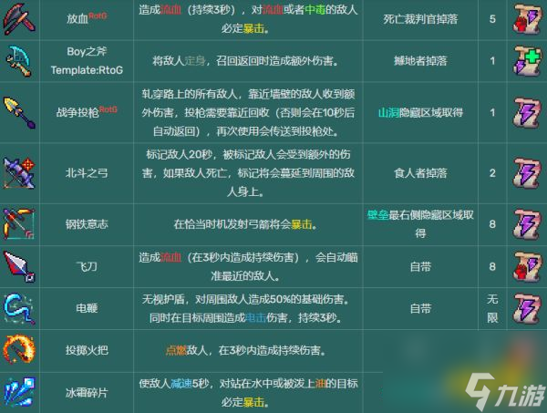 死亡细胞武器图纸掉落大全（死亡细胞全武器解锁攻略）