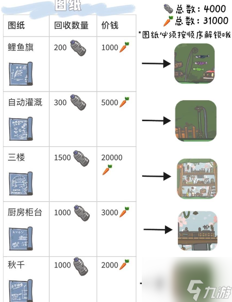 月兔历险记三层房屋怎么解锁 月兔历险记三层房屋解锁方法