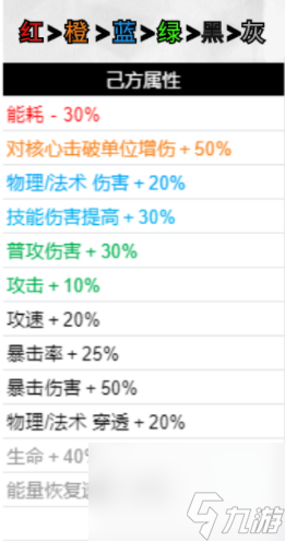 无期迷途破碎防线buff怎么选择 破碎防线buff选择推荐