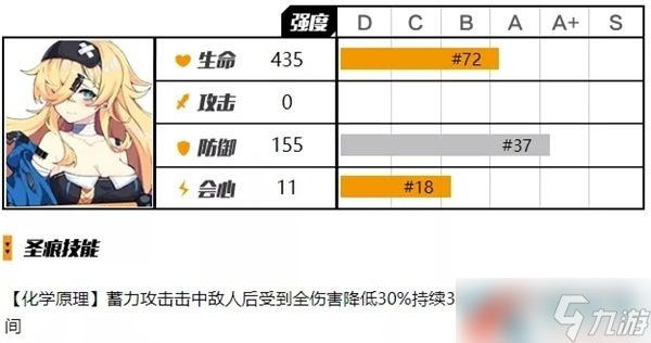 《崩坏3》四星圣痕门捷列夫评测
