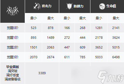 白夜极光弗劳尔角色攻略