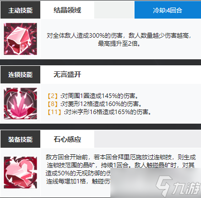 白夜极光拜里厄角色攻略