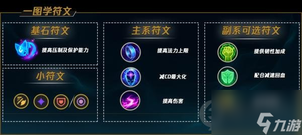英雄联盟烈娜塔怎么玩才厉害(LOL烈娜塔玩法攻略)「知识库」