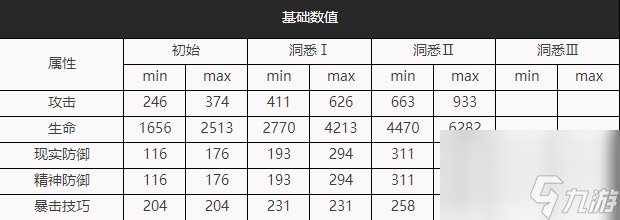 <a id='link_pop' class='keyword-tag' href='https://www.9game.cn/zfwl1999/'>重返未来1999</a>：苏芙比实战论