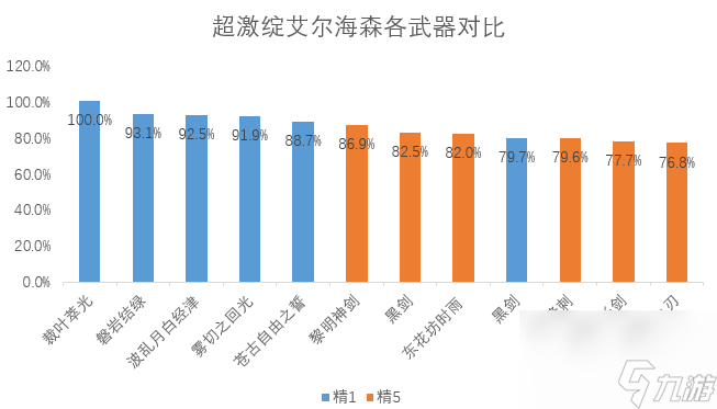 原神艾尔海森怎么配队