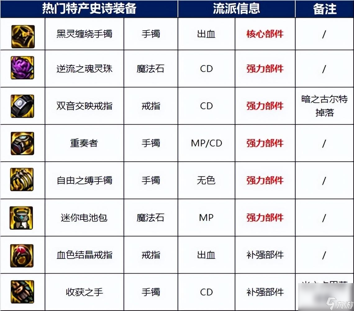 DNF海伯伦的预言所全方位通关攻略（海伯伦的预言所副本详解）