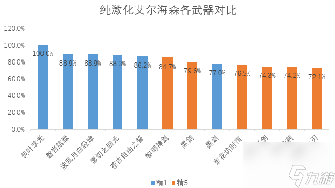原神艾尔海森怎么配队