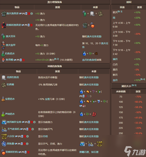 泰拉瑞亚0点渔力解决办法