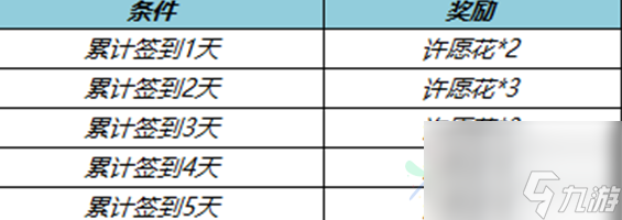 王者榮耀春暖花開送回城特效活動怎么玩