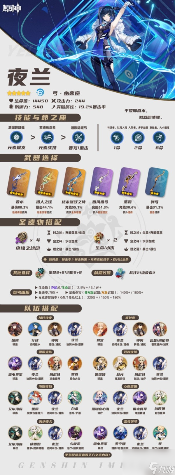 《原神》全水系角色培养攻略 芙宁娜一图流攻略