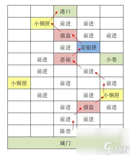 代號(hào)鳶東陽(yáng)重建據(jù)點(diǎn)圖文攻略