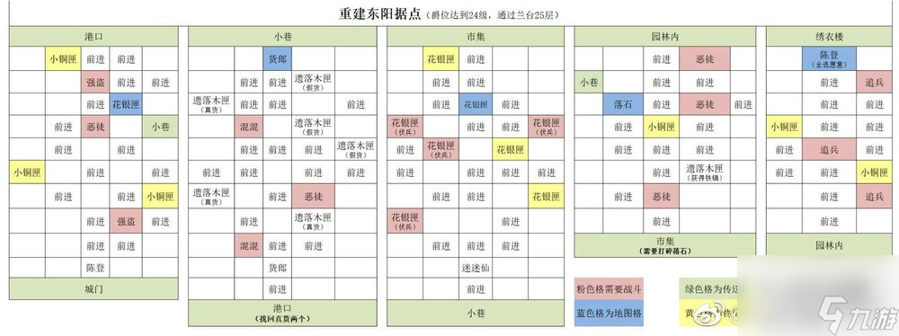 代號(hào)鳶東陽(yáng)重建據(jù)點(diǎn)圖文攻略
