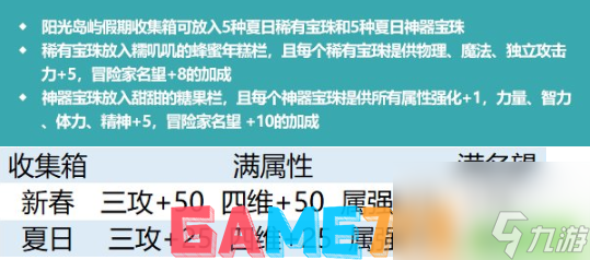 dnf2022夏日套值得买吗?-2022夏日套购买建议及礼包亮点介绍