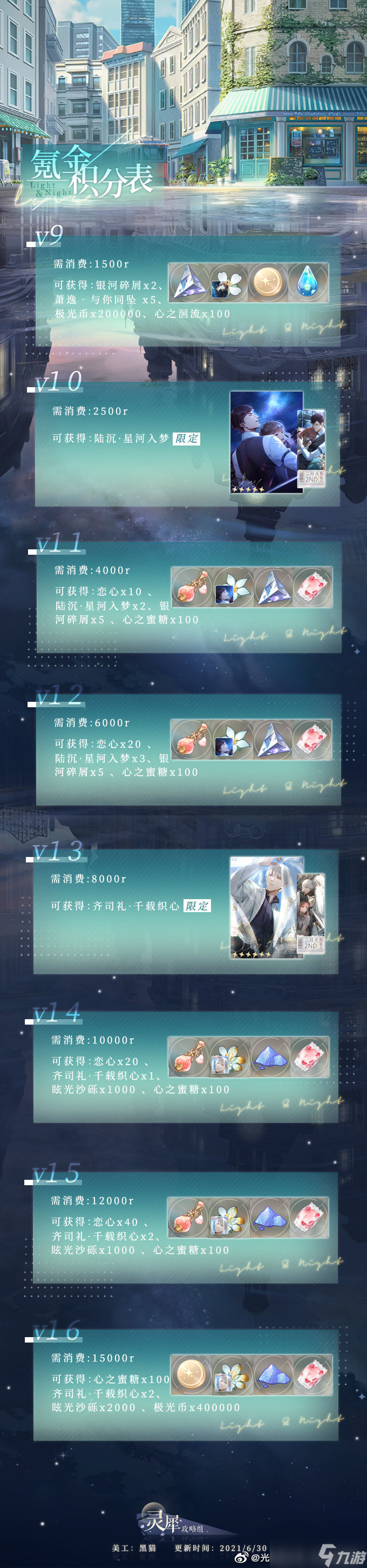 光与夜之恋氪金奖励有哪些
