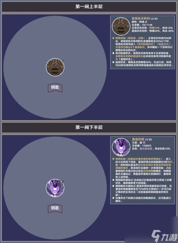 原神43版本深淵12層怪物解析