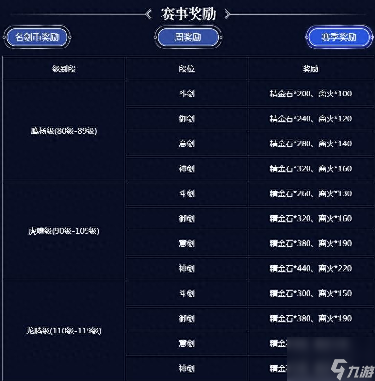 天龙八部天下第一擂台怎么玩（天龙八部手游擂台玩法）「已采纳」